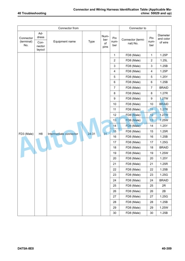 Alternative view of Komatsu D475A-8E0 Bull Dozer Shop Manual SEN06781-07