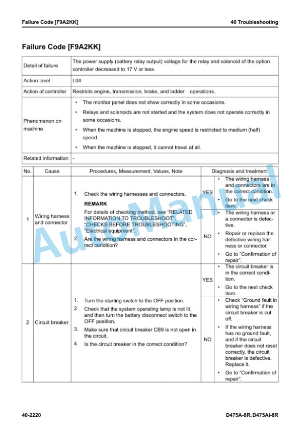 Komatsu D475A-8R, D475Ai-8R Bull Dozer Shop Manual SEN06988-00 4 Komatsu D475A-8R, D475Ai-8R Bull Dozer Shop Manual SEN06988-00 - Image 4