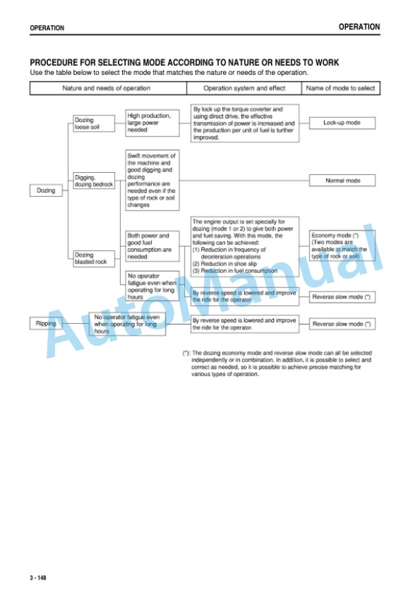 Komatsu D475ASD-5E0 Bull Dozer Operation and Maintenance Manual TEN00376-00 4 Komatsu D475ASD-5E0 Bull Dozer Operation and Maintenance Manual TEN00376-00 - Image 4
