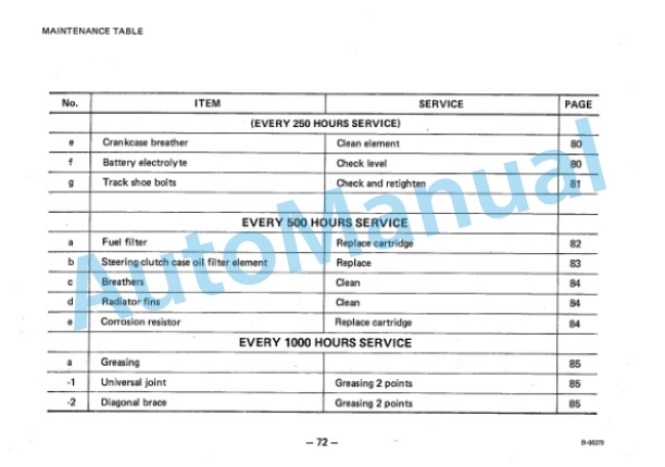 Komatsu D50P-16, D50PL-16 Bull Dozer Operation and Maintenance Manual SEAM13FC00 4 Komatsu D50P-16, D50PL-16 Bull Dozer Operation and Maintenance Manual SEAM13FC00 - Image 4