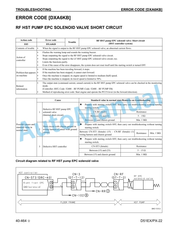 Komatsu D51EX-22, D51PX-22 Galeo Crawler Dozer Shop Manual CEBM019103-4