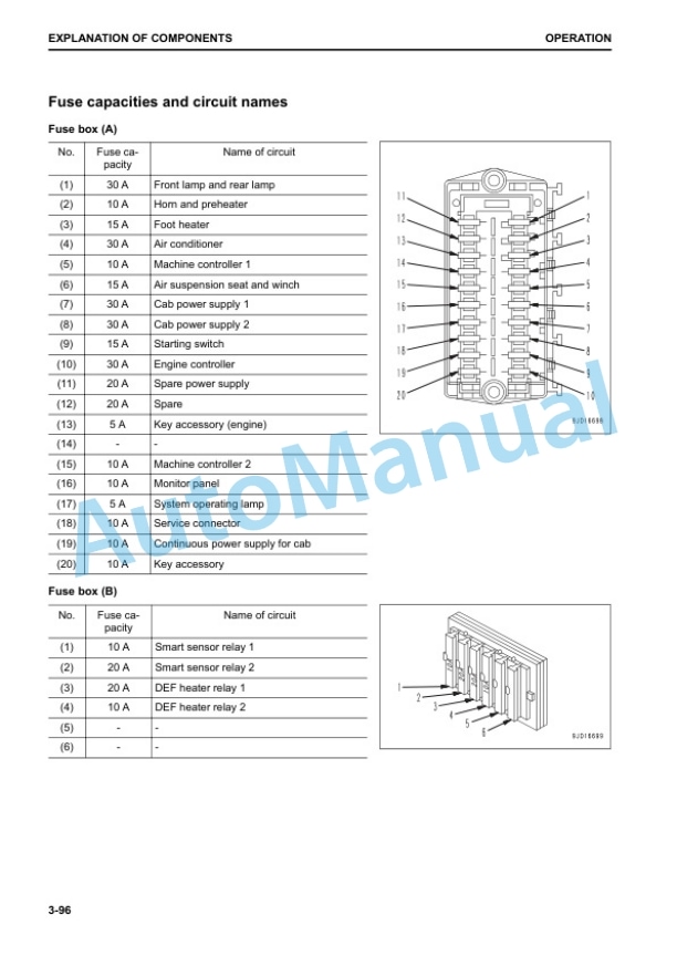 Komatsu D51EX-24, D51PX-24 Bull Dozer Operation and Maintenance Manual EENAM03560 3 Komatsu D51EX-24, D51PX-24 Bull Dozer Operation and Maintenance Manual EENAM03560 - Image 3