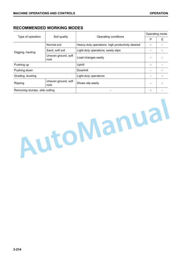 Komatsu D51EX-24, D51PX-24 Bull Dozer Operation and Maintenance Manual PEN01293-01 4 Komatsu D51EX-24, D51PX-24 Bull Dozer Operation and Maintenance Manual PEN01293-01 - Image 4