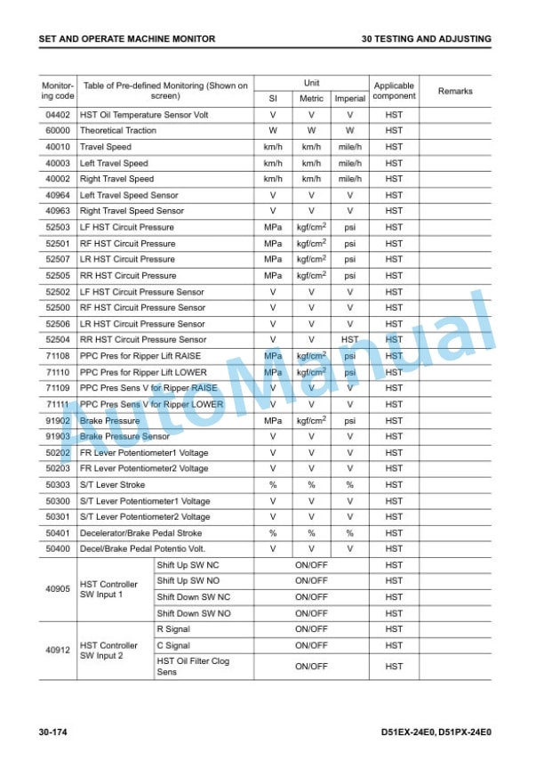 Alternative view of Komatsu D51EX-24E0, D51PX-24E0 Bull Dozer Shop Manual SEN06886-05