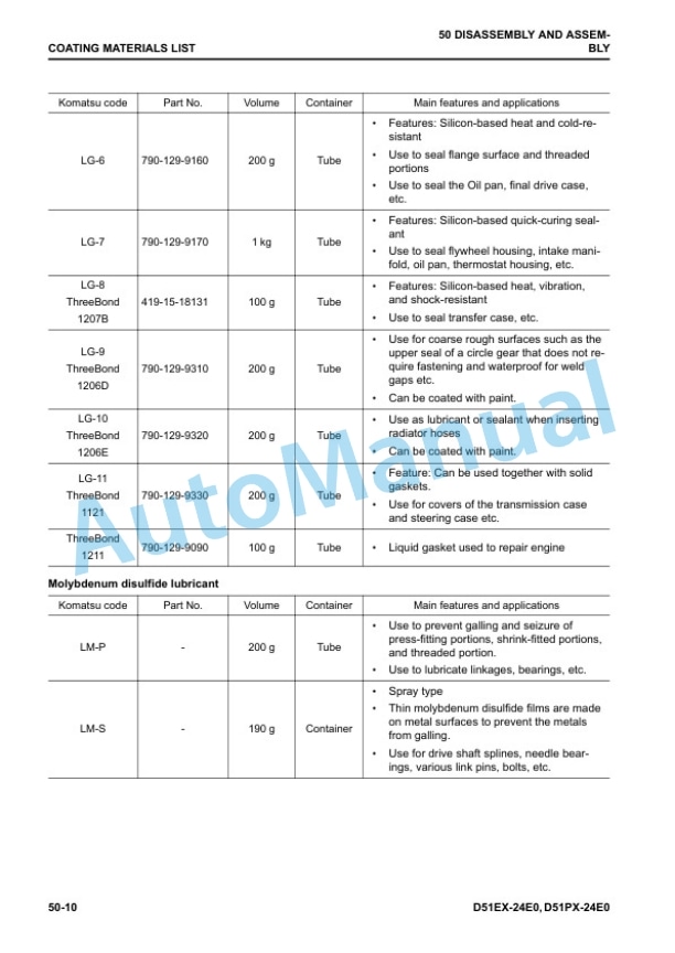Komatsu D51EX-24E0, D51PX-24E0 Bulldozer Shop Manual SEN06886-02 4 Komatsu D51EX-24E0, D51PX-24E0 Bulldozer Shop Manual SEN06886-02 - Image 4