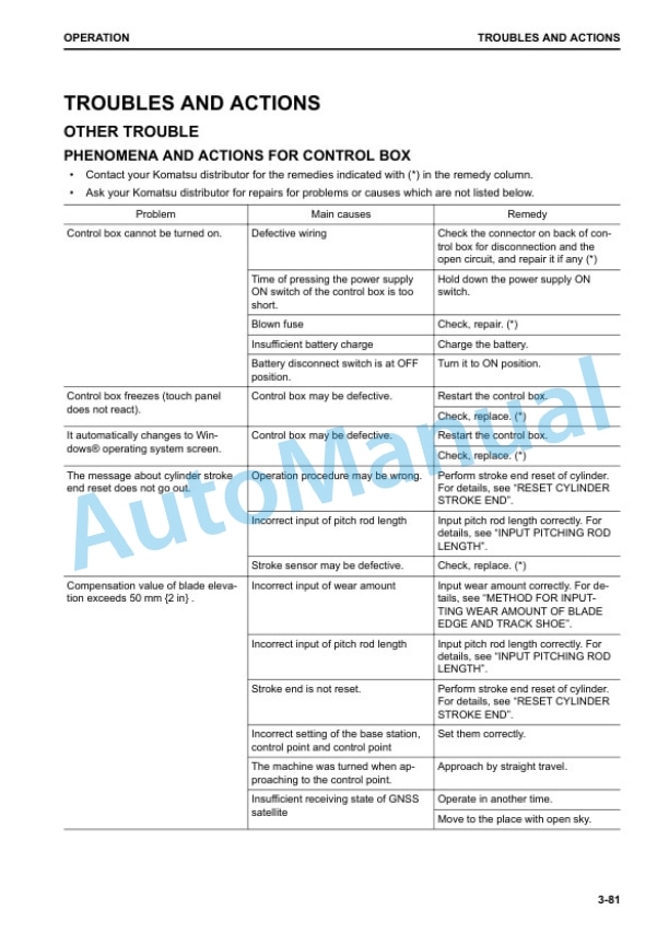 Komatsu D51EXi-24, D51PXi-24 Bull Dozer Operation and Maintenance Manual TEN00775-01 3 Komatsu D51EXi-24, D51PXi-24 Bull Dozer Operation and Maintenance Manual TEN00775-01 - Image 3