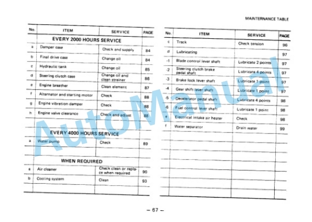 Komatsu D53A-17, D53P-17 Bull Dozer Operation and Maintenance Manual SEAM026300P 4 Komatsu D53A-17, D53P-17 Bull Dozer Operation and Maintenance Manual SEAM026300P - Image 4