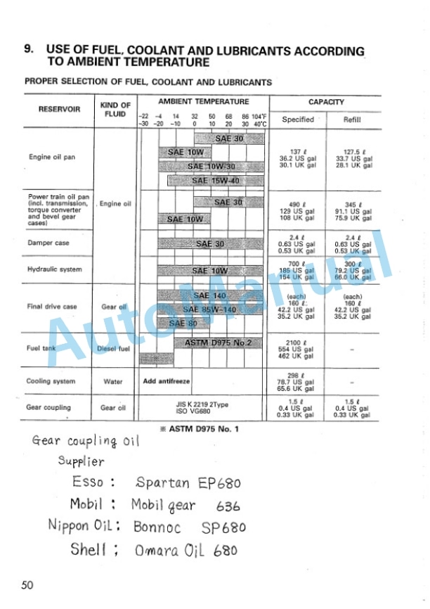 Komatsu D575-2 Super Dozer Field Assembly Instruction SEAW000501 5 Komatsu D575-2 Super Dozer Field Assembly Instruction SEAW000501 - Image 5