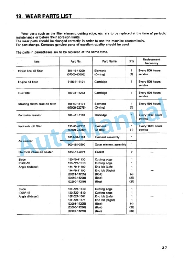 Komatsu D58E-1B, D58P-1B Bull Dozer Operation and Maintenance Manual SEAM010601 4 Komatsu D58E-1B, D58P-1B Bull Dozer Operation and Maintenance Manual SEAM010601 - Image 4