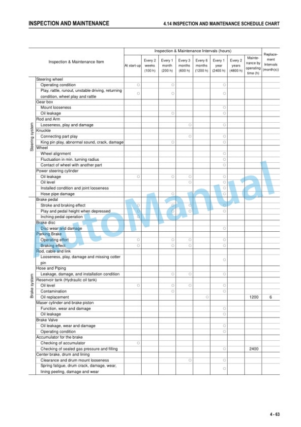 Komatsu D60-10, D70-10, D80-10 Forklift Truck Operation and Maintenance Manual TEN00721-08 5 Komatsu D60-10, D70-10, D80-10 Forklift Truck Operation and Maintenance Manual TEN00721-08 - Image 5