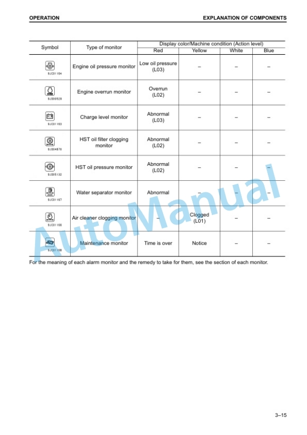 Alternative view of Komatsu D61EX-23, D61PX-23 Bull Dozer Operation and Maintenance Manual EENAM03212
