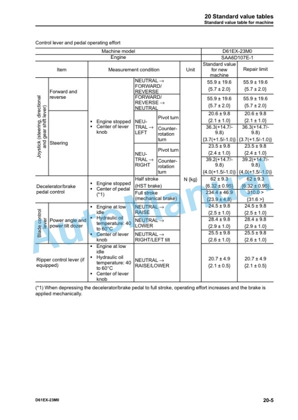 Alternative view of Komatsu D61EX-23M0 Bull Dozer Shop Manual KEBM601002