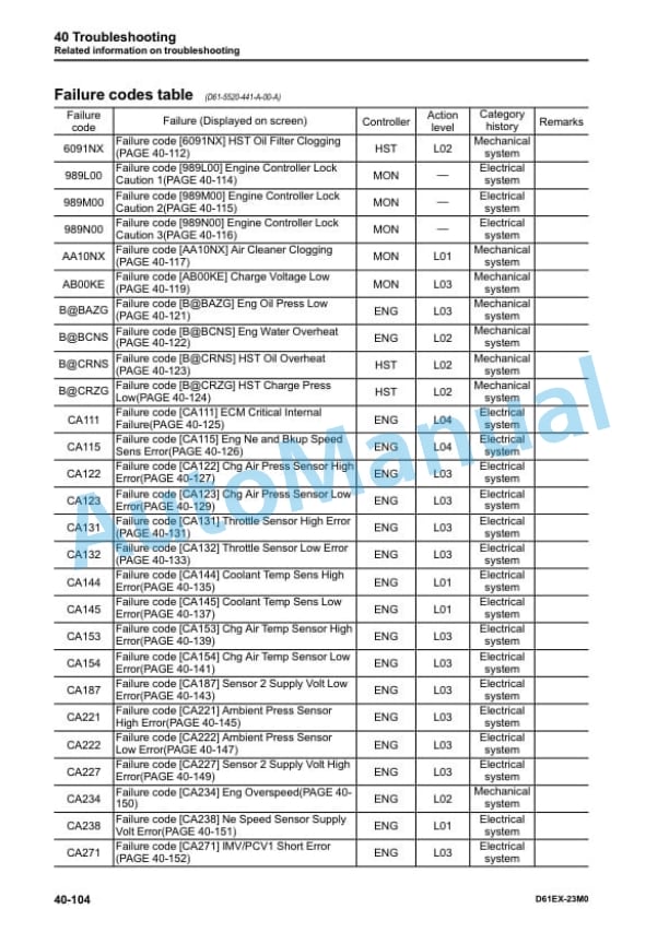 Komatsu D61EX-23M0 Bull Dozer Shop Manual KEBM601002 3 Komatsu D61EX-23M0 Bull Dozer Shop Manual KEBM601002 - Image 3
