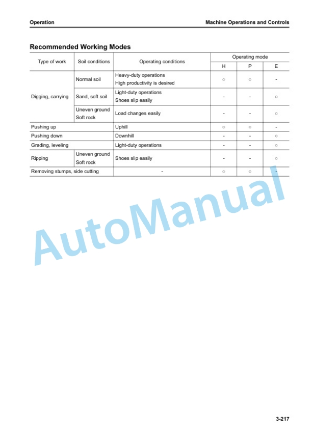 Komatsu D61EX-24, D61PX-24 Bull Dozer Operation and Maintenance Manual TEN00709-07 4 Komatsu D61EX-24, D61PX-24 Bull Dozer Operation and Maintenance Manual TEN00709-07 - Image 4