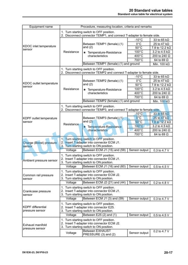 Alternative view of Komatsu D61EXi-23, D61PXi-23 Bull Dozer Shop Manual SEN06256-06