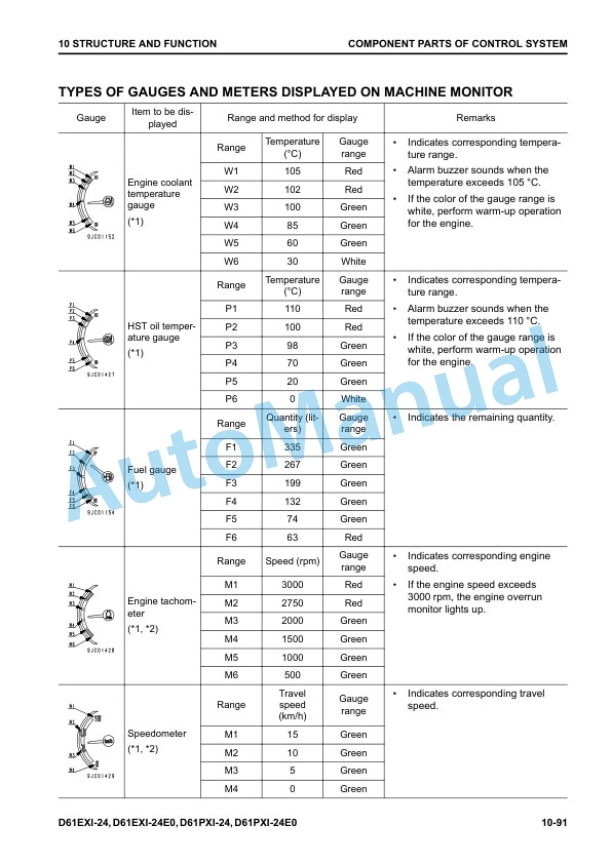 Komatsu D61EXi-24, D61EXi-24E0, D61PXi-24, D61PXi-24E0 Bull Dozer Shop Manual SEN06856-00 3 Komatsu D61EXi-24, D61EXi-24E0, D61PXi-24, D61PXi-24E0 Bull Dozer Shop Manual SEN06856-00 - Image 3