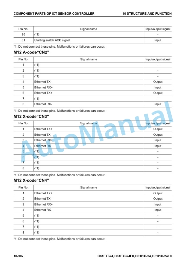 Komatsu D61EXi-24, D61EXi-24E0, D61PXi-24, D61PXi-24E0 Bull Dozer Shop Manual SEN06856-00 5 Komatsu D61EXi-24, D61EXi-24E0, D61PXi-24, D61PXi-24E0 Bull Dozer Shop Manual SEN06856-00 - Image 5