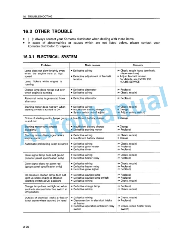 Komatsu D65E-12, D65P-12, D65EX-12, D65PX-12 Bull Dozer Operation and Maintenance Manual SEAM001202 4 Komatsu D65E-12, D65P-12, D65EX-12, D65PX-12 Bull Dozer Operation and Maintenance Manual SEAM001202 - Image 4