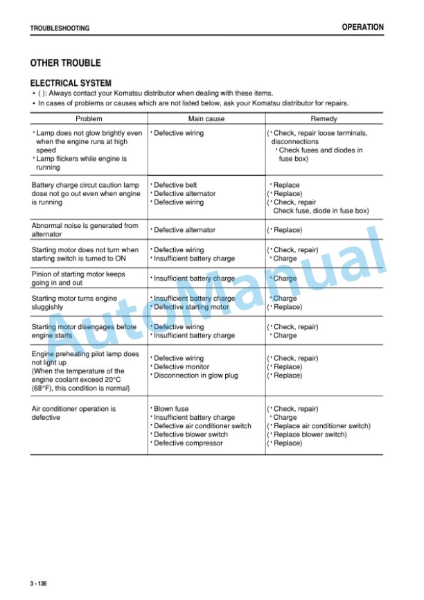 Komatsu D65EX-15E0, D65PX-15E0, D65WX-15E0 Bull Dozer Operation and Maintenance Manual PEN00510-01 4 Komatsu D65EX-15E0, D65PX-15E0, D65WX-15E0 Bull Dozer Operation and Maintenance Manual PEN00510-01 - Image 4