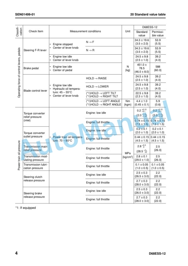 Komatsu D68ESS-12 Bull Dozer Shop Manual SEN01128-06 3 Komatsu D68ESS-12 Bull Dozer Shop Manual SEN01128-06 - Image 3