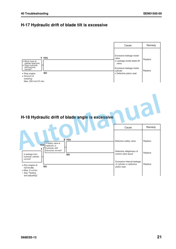 Komatsu D68ESS-12 Bull Dozer Shop Manual SEN01128-06 4 Komatsu D68ESS-12 Bull Dozer Shop Manual SEN01128-06 - Image 4
