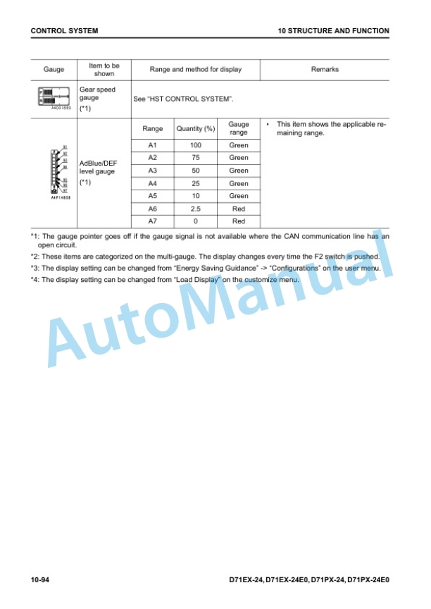 Komatsu D71EX-24, D71EX-24E0, D71PX-24, D71PX-24E0 Bull Dozer Shop Manual EENBM00300 3 Komatsu D71EX-24, D71EX-24E0, D71PX-24, D71PX-24E0 Bull Dozer Shop Manual EENBM00300 - Image 3