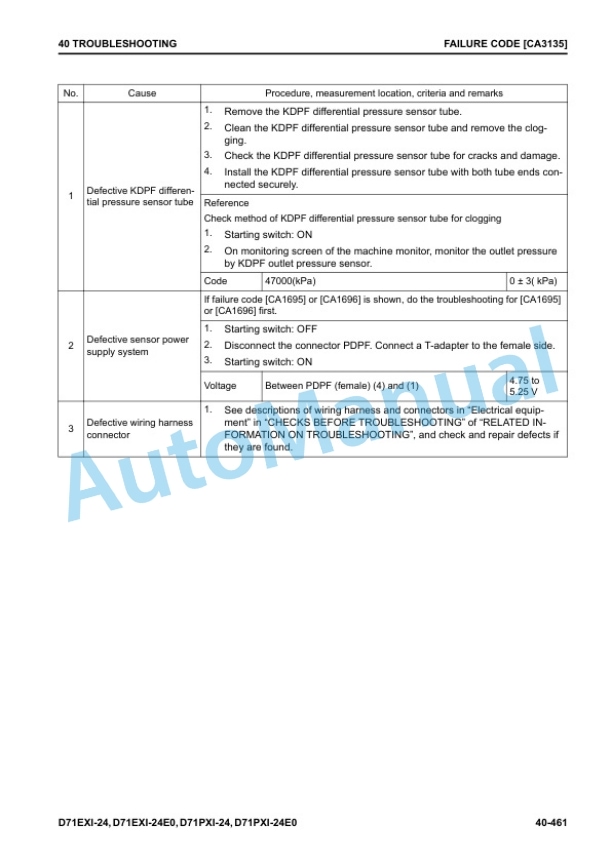 Komatsu D71EXi-24, D71EXi-24E0, D71PXi-24, D71PXi-24E0 Bull Dozer Shop Manual SEN06842-08 3 Komatsu D71EXi-24, D71EXi-24E0, D71PXi-24, D71PXi-24E0 Bull Dozer Shop Manual SEN06842-08 - Image 3