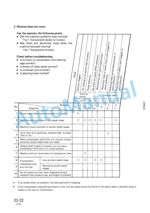Komatsu D85A-21, D85E-21, D85P-21 Bull Dozer Shop Manual SEBM034511 3 Komatsu D85A-21, D85E-21, D85P-21 Bull Dozer Shop Manual SEBM034511 - Image 3