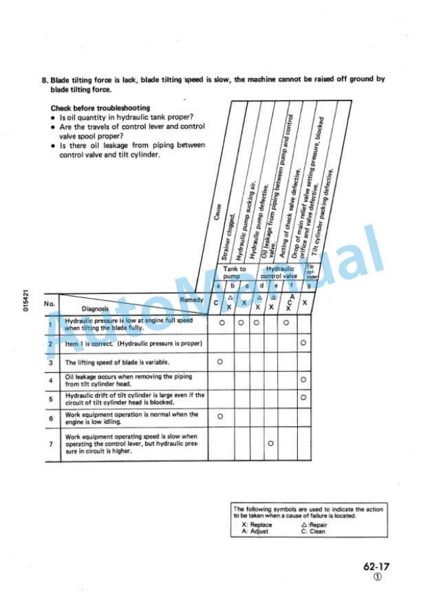 Komatsu D85A-21, D85E-21, D85P-21 Bull Dozer Shop Manual SEBM034511 5 Komatsu D85A-21, D85E-21, D85P-21 Bull Dozer Shop Manual SEBM034511 - Image 5
