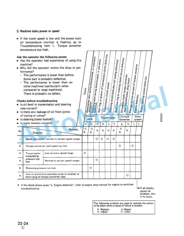 Komatsu D85A-21, D85E-21, D85P-21 Shop Manual SEBM01542110 3 Komatsu D85A-21, D85E-21, D85P-21 Shop Manual SEBM01542110 - Image 3