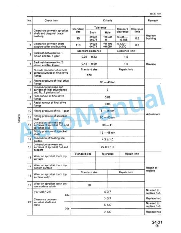 Komatsu D85A-21, D85E-21, D85P-21 Shop Manual SEBM01542110 4 Komatsu D85A-21, D85E-21, D85P-21 Shop Manual SEBM01542110 - Image 4