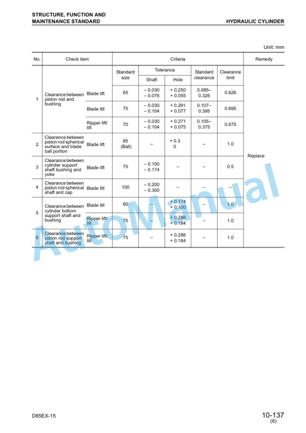 Alternative view of Komatsu D85EX-15, D85PX-15 Bull Dozer Shop Manual SEBM029108