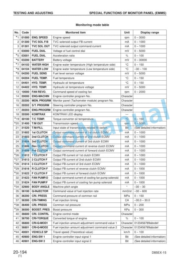 Komatsu D85EX-15, D85PX-15 Bull Dozer Shop Manual SEBM029113 3 Komatsu D85EX-15, D85PX-15 Bull Dozer Shop Manual SEBM029113-3