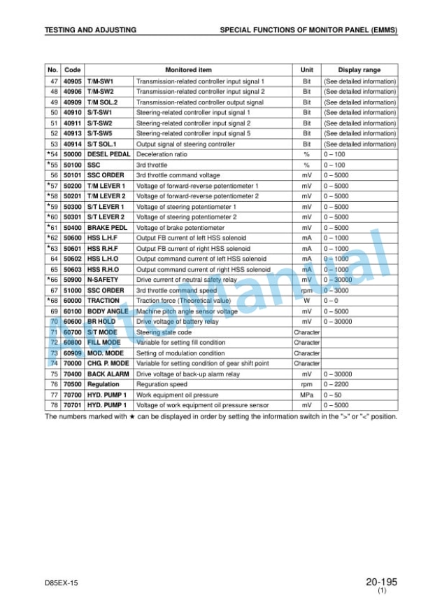 Komatsu D85EX-15, D85PX-15 Dozer Shop Manual SEBM029105 3 Komatsu D85EX-15, D85PX-15 Dozer Shop Manual SEBM029105 - Image 3