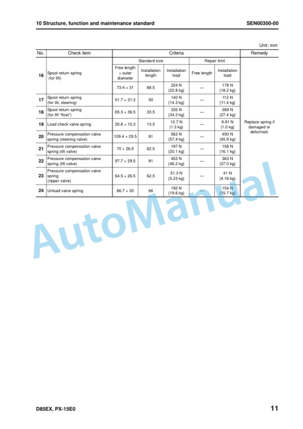 Alternative view of Komatsu D85EX-15E0, D85PX-15E0 Bull Dozer Shop Manual SEN00060-11