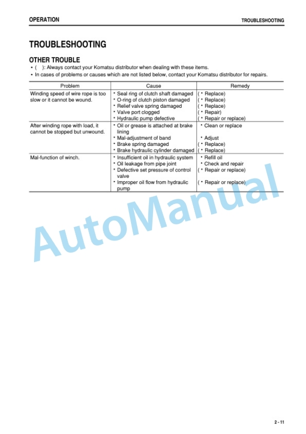 Komatsu DWT125-1 Towing Winch Operation and Maintenance Manual PEN00095-00 4 Komatsu DWT125-1 Towing Winch Operation and Maintenance Manual PEN00095-00 - Image 4