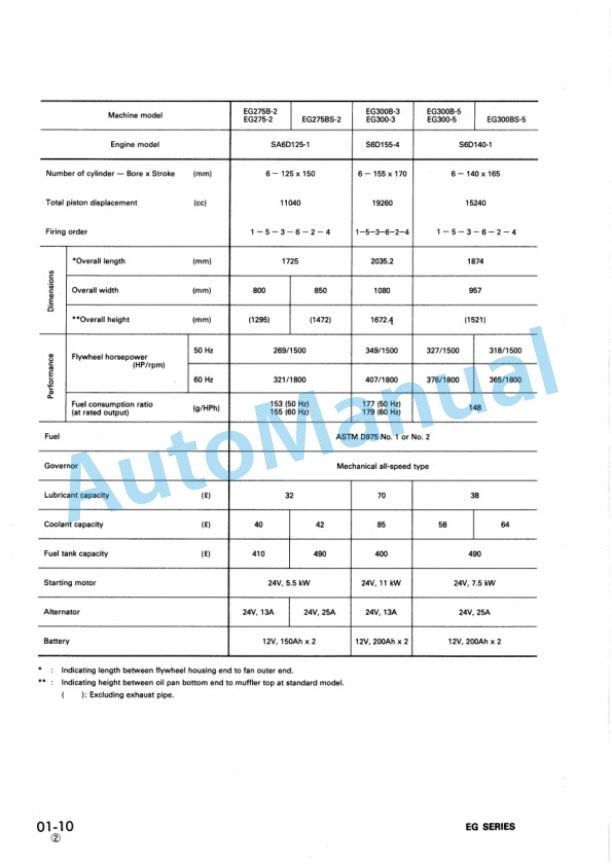 Alternative view of Komatsu EG Series Shop Manual SEBM06500A02