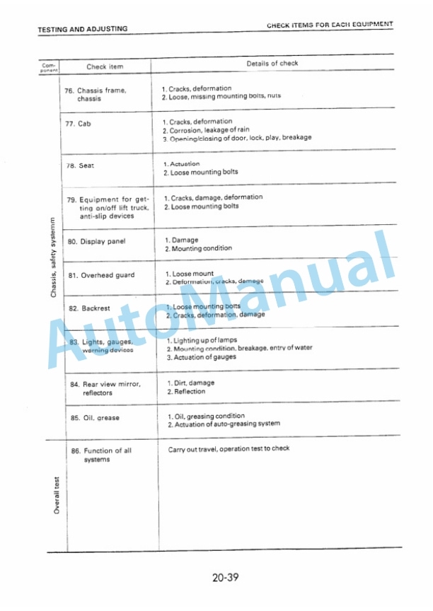 Komatsu F4EC-1, F5EC-1, F6EC-1 Empty Container Handler Shop Manual BEE06E4-01 2 Komatsu F4EC-1, F5EC-1, F6EC-1 Empty Container Handler Shop Manual BEE06E4-01-2