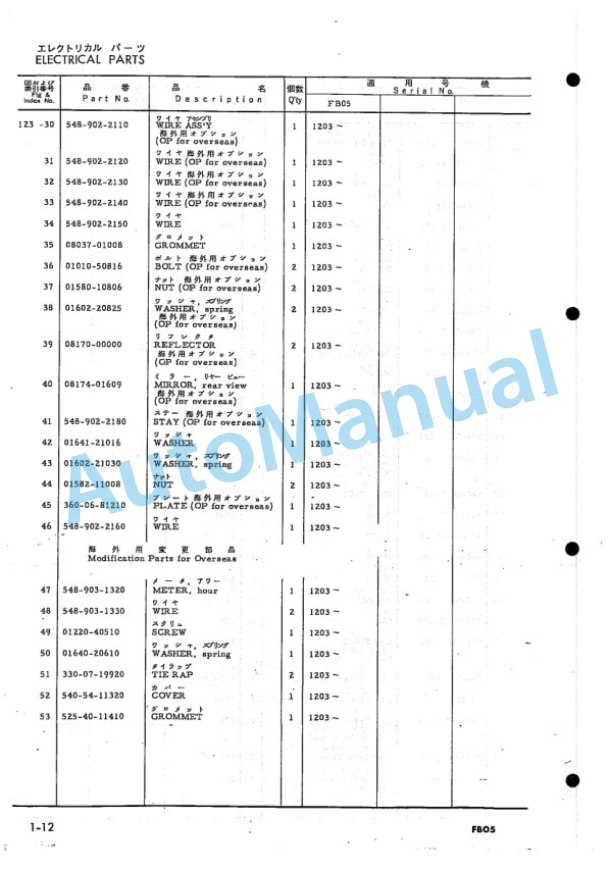 Komatsu FB05-2 Forklift Truck Parts Manual FB05.2-PE1 2 Komatsu FB05-2 Forklift Truck Parts Manual FB05.2-PE1-2