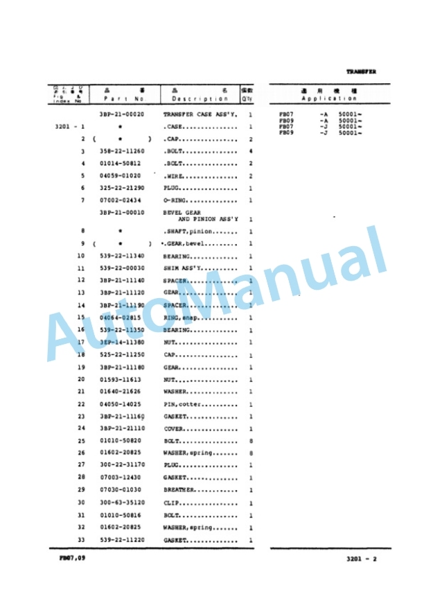 Komatsu FB07-3, FB09-3 Forklift Truck Parts Manual PBN03A1-01 3 Komatsu FB07-3, FB09-3 Forklift Truck Parts Manual PBN03A1-01-3