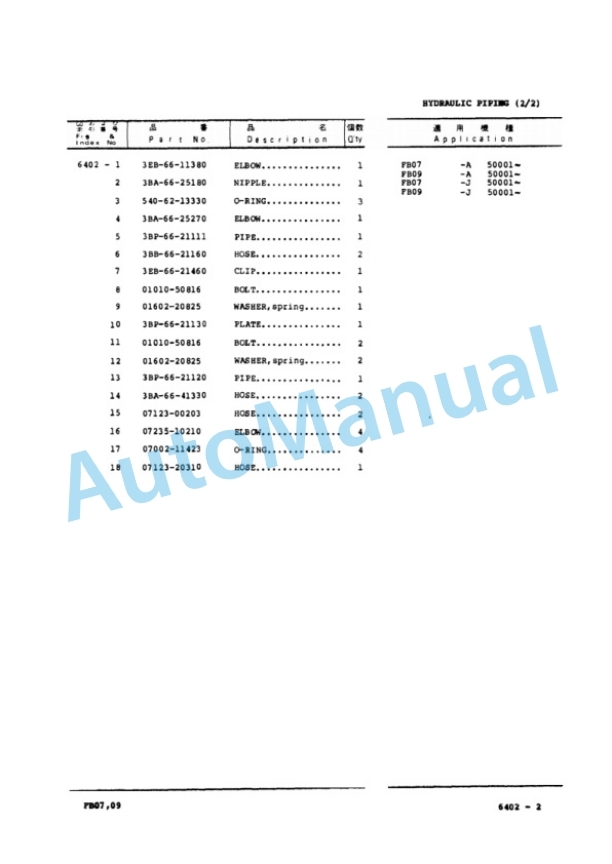 Komatsu FB07-3, FB09-3 Forklift Truck Parts Manual PBN03A1-01 5 Komatsu FB07-3, FB09-3 Forklift Truck Parts Manual PBN03A1-01-5