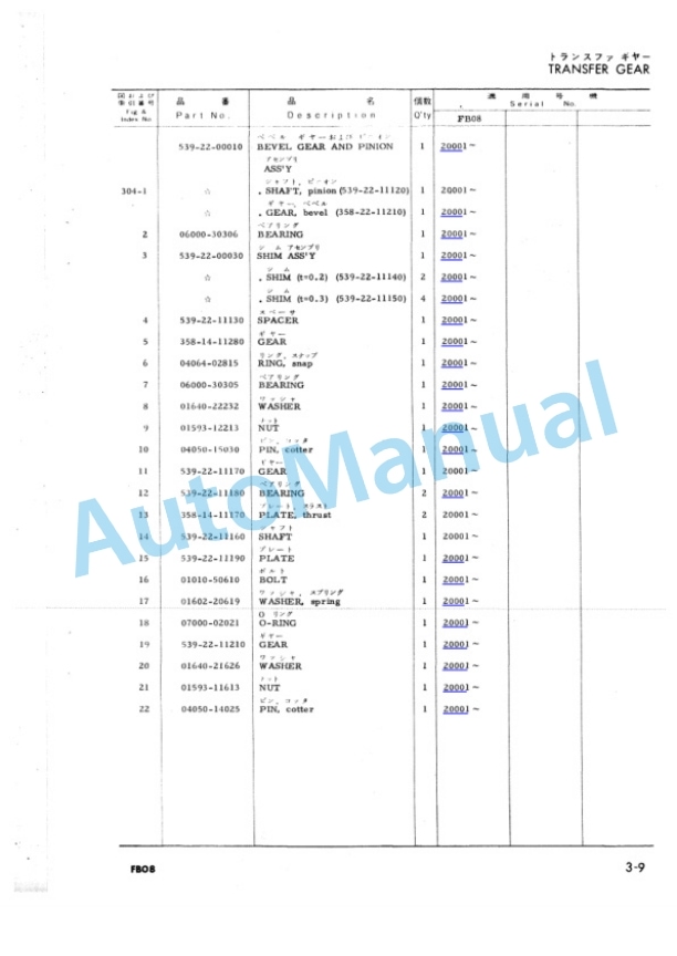 Komatsu FB08-1 Forklift Truck Parts Manual FB08.1-PE1 3 Komatsu FB08-1 Forklift Truck Parts Manual FB08.1-PE1-3