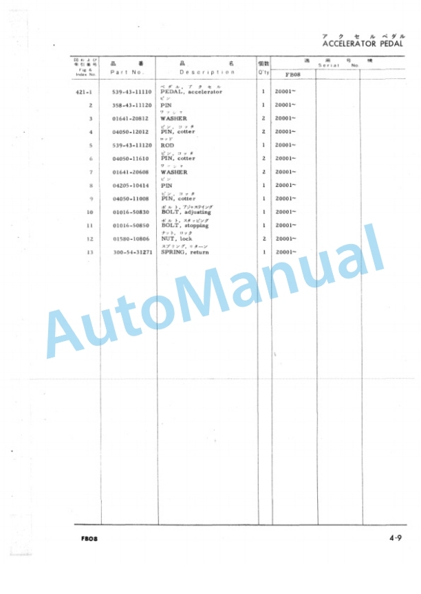 Komatsu FB08-1 Forklift Truck Parts Manual FB08.1-PE1 4 Komatsu FB08-1 Forklift Truck Parts Manual FB08.1-PE1-4