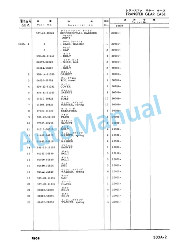 Komatsu FB08-1 Forklift Truck Parts Manual FB08.1-PE2 3 Komatsu FB08-1 Forklift Truck Parts Manual FB08.1-PE2-3