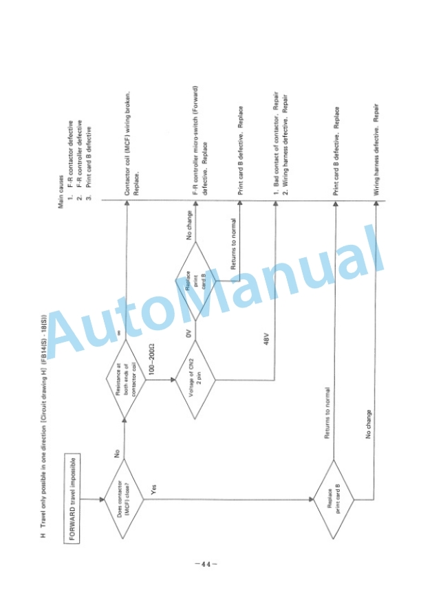 Komatsu FB10-3, FB14-3, FB15-3, FB18-3, FB10S-3, FB14S-3, FB15S-3, FB18S-3, FB10R-3, FB13R-3, FB14R-3, FB15R Shop Manual FB10_25AB-E-BE2 5 Komatsu FB10-3, FB14-3, FB15-3, FB18-3, FB10S-3, FB14S-3, FB15S-3, FB18S-3, FB10R-3, FB13R-3, FB14R-3, FB15R Shop Manual FB10_25AB-E-BE2-5