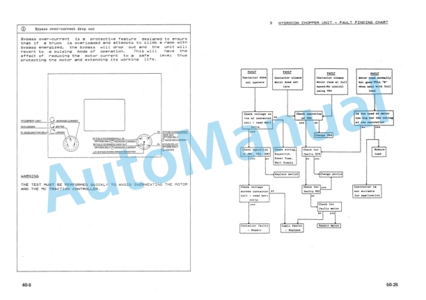 Komatsu FB10-5, FB14-5, FB15-5, FB18-5, FB15H-5, FB18H-5, FB15H1-5, FB18H1-5 Sevcontrol Shop Manual FB10_18.5ES-BE1 4 Komatsu FB10-5, FB14-5, FB15-5, FB18-5, FB15H-5, FB18H-5, FB15H1-5, FB18H1-5 Sevcontrol Shop Manual FB10_18.5ES-BE1-4