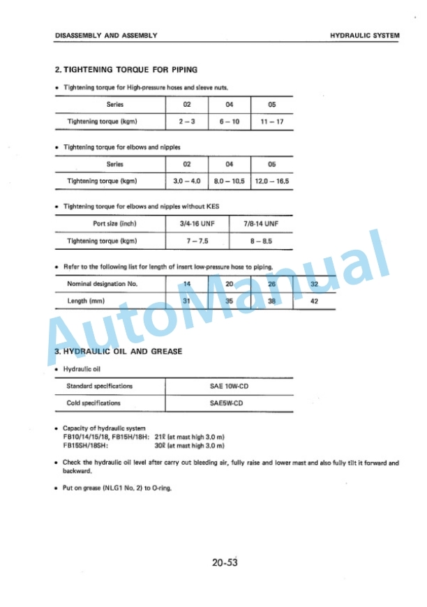 Komatsu FB10-5, FB14-5, FB15-5, FB18-5, FB15H-5, FB18H-5, FB15SH-5, FB18SH-5 Forklift Truck Shop Manual FB10_18.5-BE1 3 Komatsu FB10-5, FB14-5, FB15-5, FB18-5, FB15H-5, FB18H-5, FB15SH-5, FB18SH-5 Forklift Truck Shop Manual FB10_18.5-BE1-3