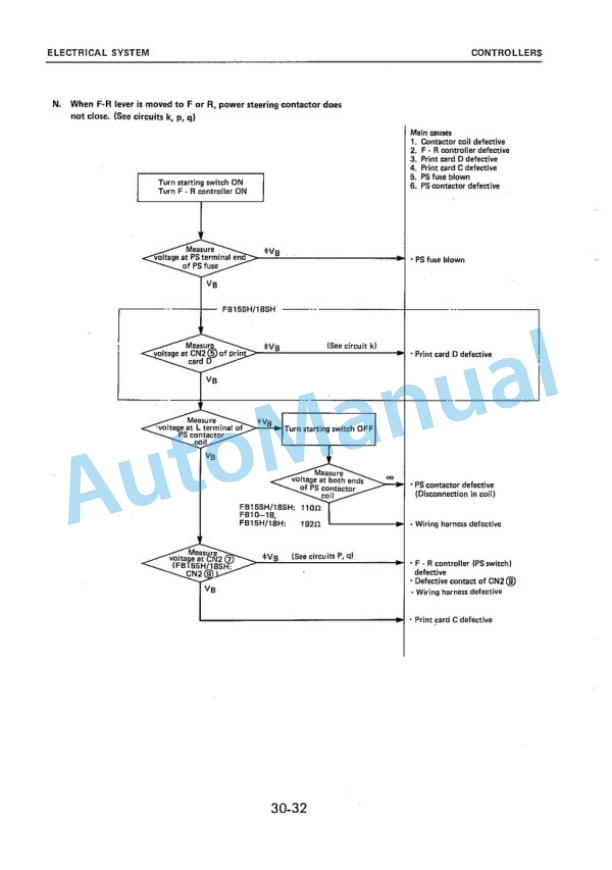 Komatsu FB10-5, FB14-5, FB15-5, FB18-5, FB15H-5, FB18H-5, FB15SH-5, FB18SH-5 Forklift Truck Shop Manual FB10_18.5-BE1 4 Komatsu FB10-5, FB14-5, FB15-5, FB18-5, FB15H-5, FB18H-5, FB15SH-5, FB18SH-5 Forklift Truck Shop Manual FB10_18.5-BE1-4
