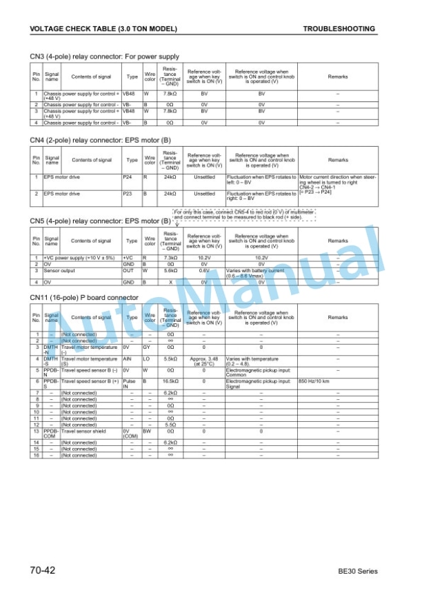 Komatsu FB10EX-11, FB14EX-11, FB15EX-11, FB18EX-11, FB15EXG-11, FB18EXG-11, FB20EX-11, FB25EX-11, FB20EXG-11, FB25EXG Shop Manual BBB11E1-02 5 Komatsu FB10EX-11, FB14EX-11, FB15EX-11, FB18EX-11, FB15EXG-11, FB18EXG-11, FB20EX-11, FB25EX-11, FB20EXG-11, FB25EXG Shop Manual BBB11E1-02 - Image 5