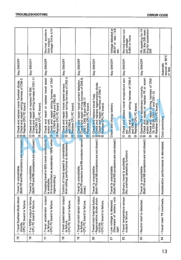 Komatsu FB10EX-8, FB14EX-8, FB15EX-8, FB18EX-8, FB15EXG-8, FB18EXG-8, FB20EX-8, FB25EX-8, FB20EXG-8, FB25EXG Shop Manual BBB08E1-01-1 2 Komatsu FB10EX-8, FB14EX-8, FB15EX-8, FB18EX-8, FB15EXG-8, FB18EXG-8, FB20EX-8, FB25EX-8, FB20EXG-8, FB25EXG Shop Manual BBB08E1-01-1-2